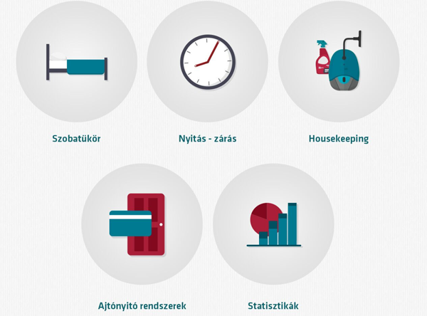 eSystem Hotel szoftver